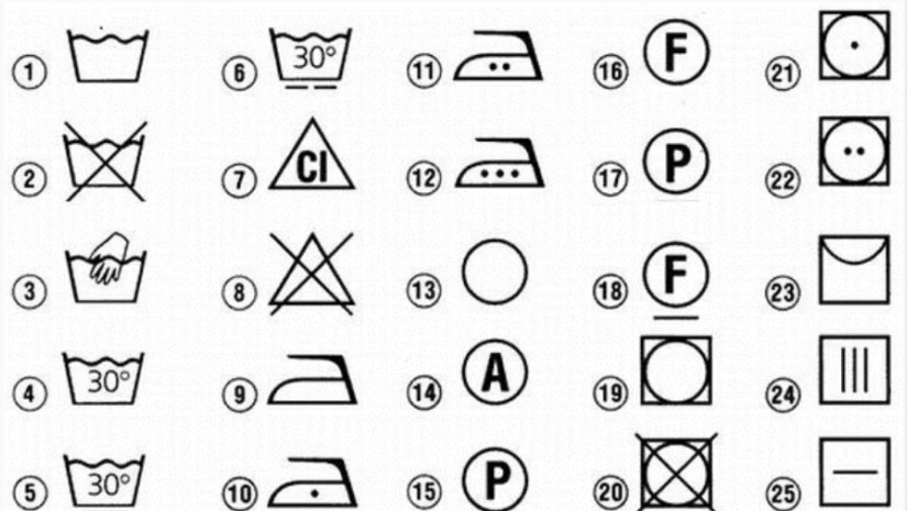 ტანსაცმლის იარლიყები