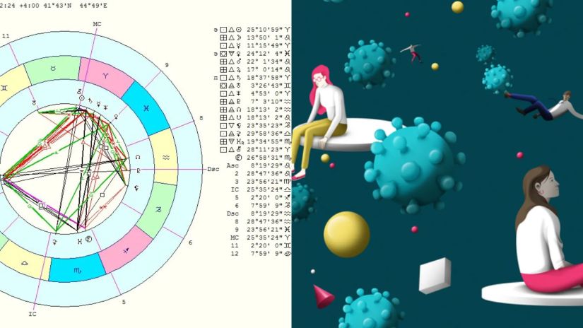 კორონავირუსი და ასტროლოგია