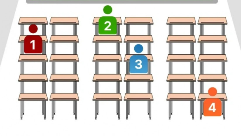 სკოლაში რომელ მერხზე იჯექით? - მარტივი ტესტი