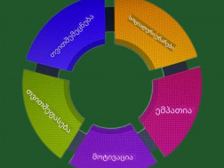 თვითშეფასება