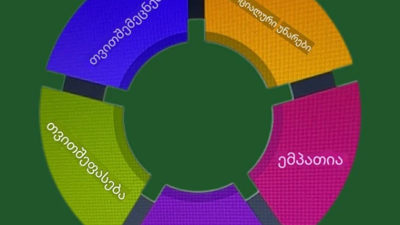 თვითშეფასება